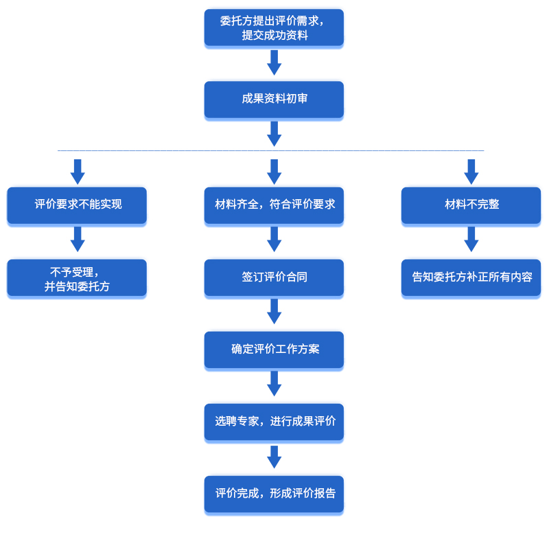 评价流程.jpg