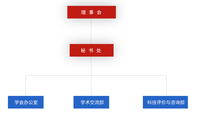 秘书处.jpg